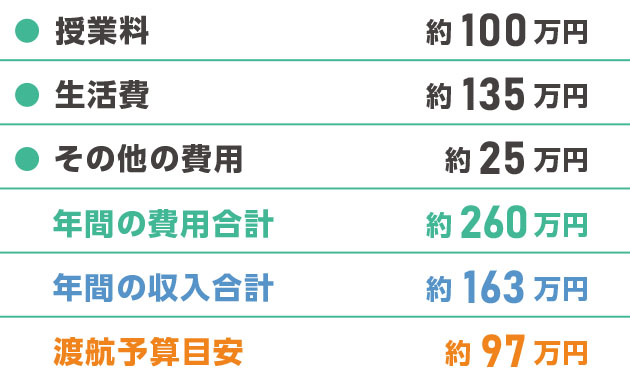 基本的なCoop留学就労スケジュール